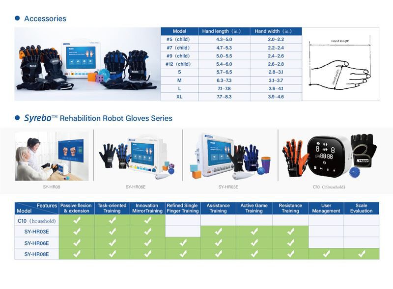 hand rehabilitation system for stroke12